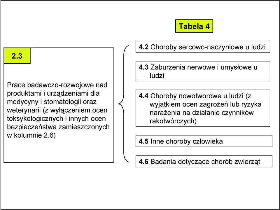 ocen toksykologicznych i innych ocen bezpieczeństwa zamieszczonych w kolumnie ) 4.