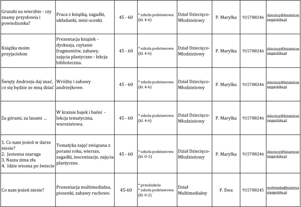 będzie ze mną dziać Wróżby i zabawy andrzejkowe. Dziecięco- Za górami, za lasami W krainie bajek i baśni - lekcja tematyczna, warsztatowa. Dziecięco- 1.