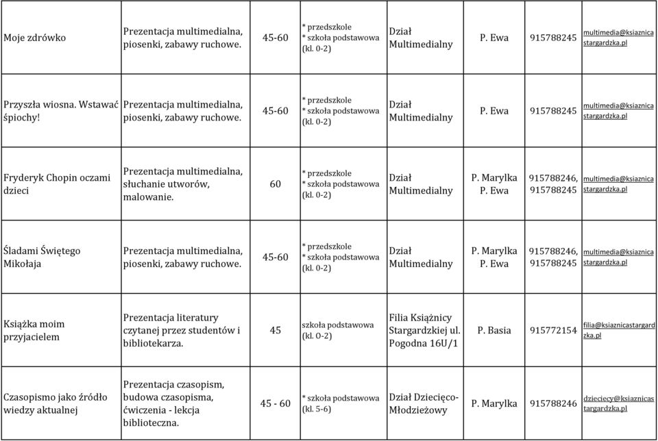 - 9157882 s Książka moim przyjacielem Prezentacja literatury czytanej przez studentów i bibliotekarza. szkoła podstawowa (kl.