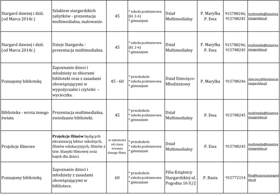 Dziecięco- Biblioteka - wrota innego świata zwiedzanie biblioteki. 9157882 s Projekcje filmowe Projekcje filmów będących ekranizacją lektur szkolnych, filmów edukacyjnych, filmów z tzw.