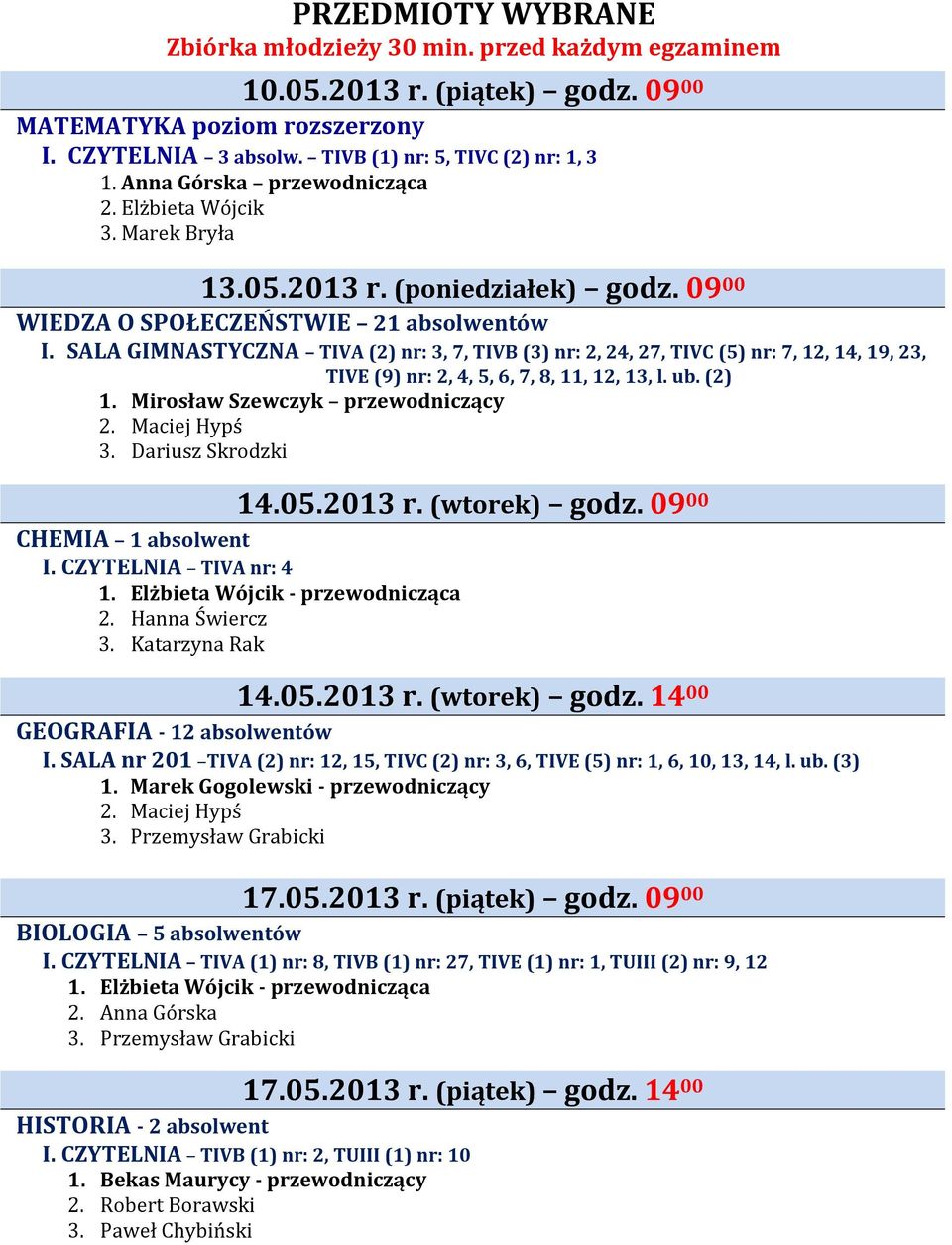 SALA GIMNASTYCZNA TIVA (2) nr: 3, 7, TIVB (3) nr: 2, 24, 27, TIVC (5) nr: 7, 12, 14, 19, 23, TIVE (9) nr: 2, 4, 5, 6, 7, 8, 11, 12, 13, l. ub. (2) 1. Mirosław Szewczyk przewodniczący 3.