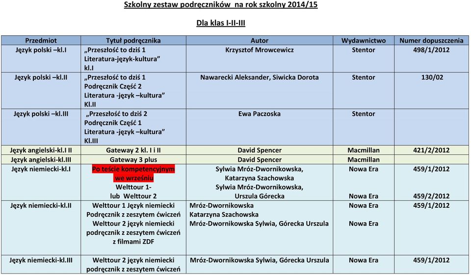 ii Przeszłość to dziś 1 Nawarecki Aleksander, Siwicka Dorota Stentor 130/02 Podręcznik Część 2 Literatura -język kultura Kl.II Język polski kl.