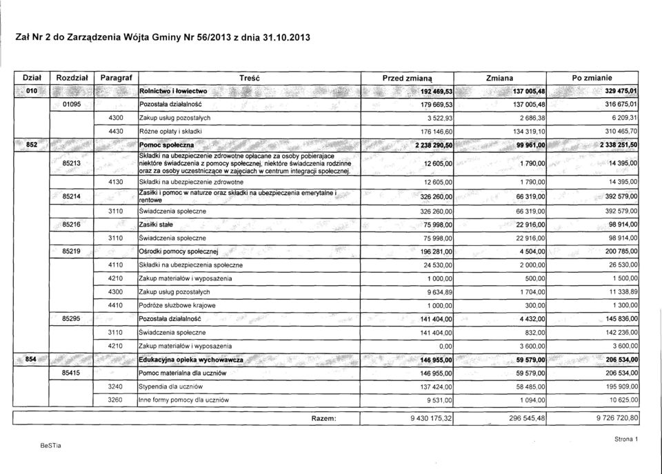 IPodróze uslug na na sluzbowe ubezpieczenie ubezpieczenia 12605,001 pozostalych spoleczne krajowe 200785,00 145836,00 1 14395,00 26530,00 11 392579,00 22916,00 98914,00 300,00 500,00 1704,00 1790,001