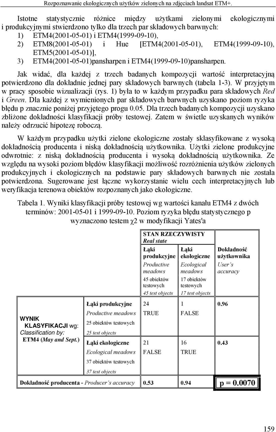i Hue [ETM4(2001-05-01), ETM4(1999-09-10), ETM5(2001-05-01)], 3) ETM4(2001-05-01)pansharpen i ETM4(1999-09-10)pansharpen.