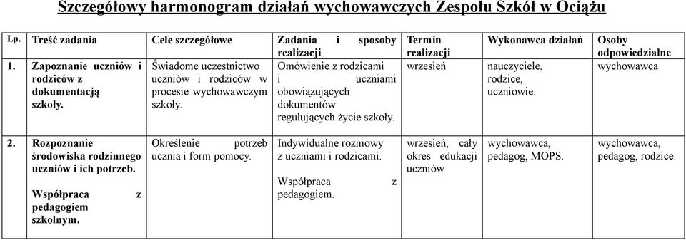 szkoły. dokumentów regulujących życie szkoły. Termin realizacji wrzesień Wykonawca działań rodzice,. Osoby odpowiedzialne wychowawca 2.