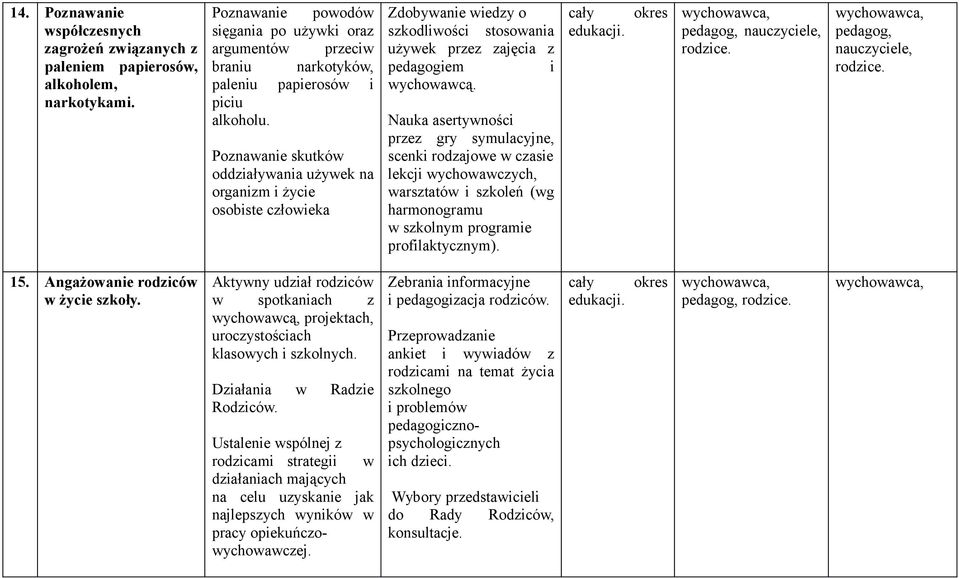 Poznawanie skutków oddziaływania używek na organizm i życie osobiste człowieka Zdobywanie wiedzy o szkodliwości stosowania używek przez zajęcia z pedagogiem i wychowawcą.