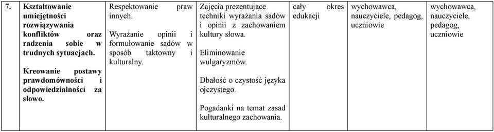 Wyrażanie opinii i formułowanie sądów w sposób taktowny i kulturalny.