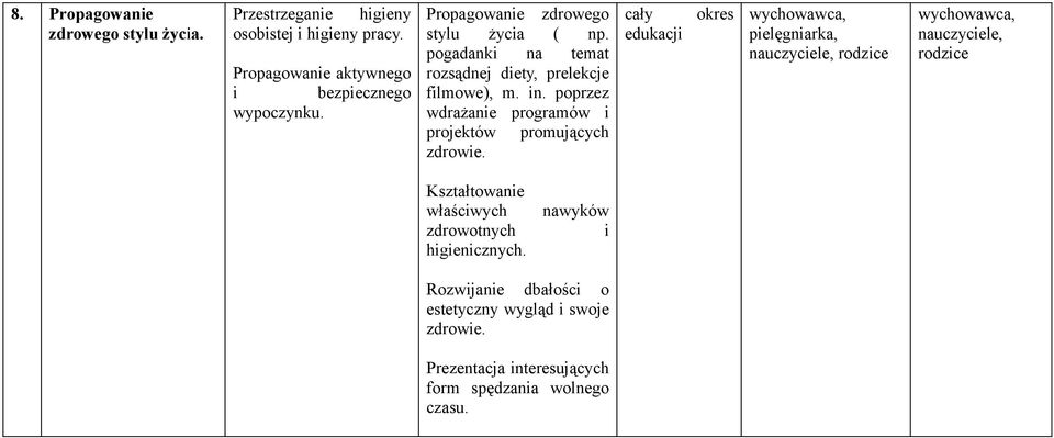 pogadanki na temat rozsądnej diety, prelekcje filmowe), m. in. poprzez wdrażanie programów i projektów promujących zdrowie.