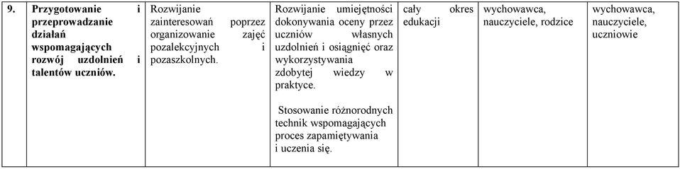 Rozwijanie umiejętności dokonywania oceny przez uczniów własnych uzdolnień i osiągnięć oraz