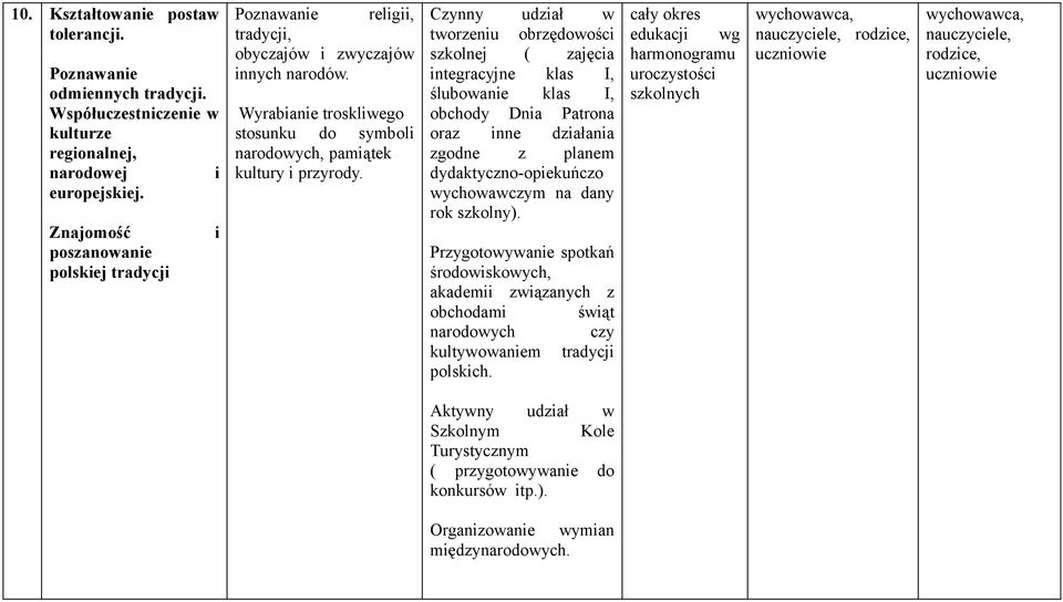 Czynny udział w tworzeniu obrzędowości szkolnej ( zajęcia integracyjne klas I, ślubowanie klas I, obchody Dnia Patrona oraz inne działania zgodne z planem dydaktyczno-opiekuńczo wychowawczym na dany