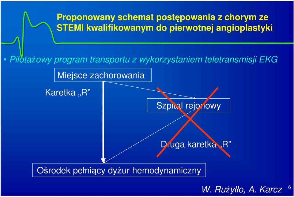 wykorzystaniem teletransmisji EKG Miejsce zachorowania Karetka R