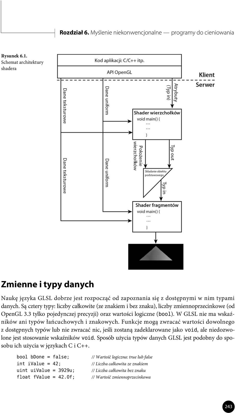 Są cztery typy: liczby całkowite (ze znakiem i bez znaku), liczby zmiennoprzecinkowe (od OpenGL 3.3 tylko pojedynczej precyzji) oraz wartości logiczne (bool).