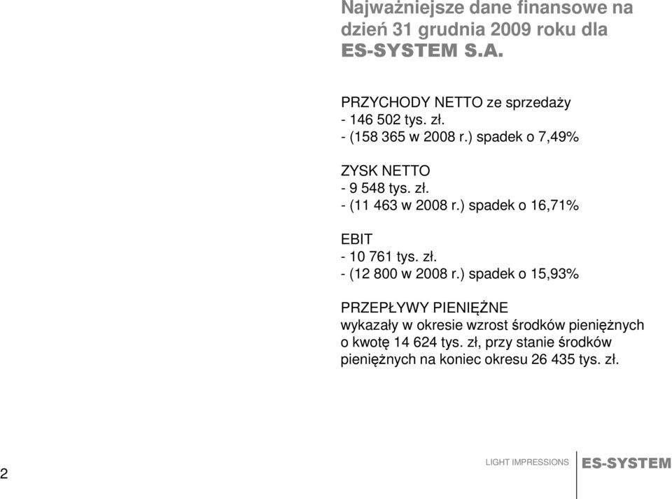 zł. - (11 463 w 2008 r.) spadek o 16,71% EBIT - 10 761 tys. zł. - (12 800 w 2008 r.