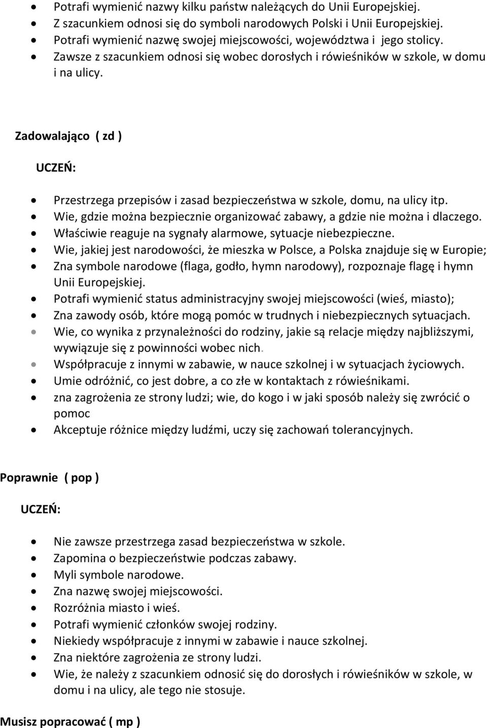 Przestrzega przepisów i zasad bezpieczeństwa w szkole, domu, na ulicy itp. Wie, gdzie można bezpiecznie organizować zabawy, a gdzie nie można i dlaczego.