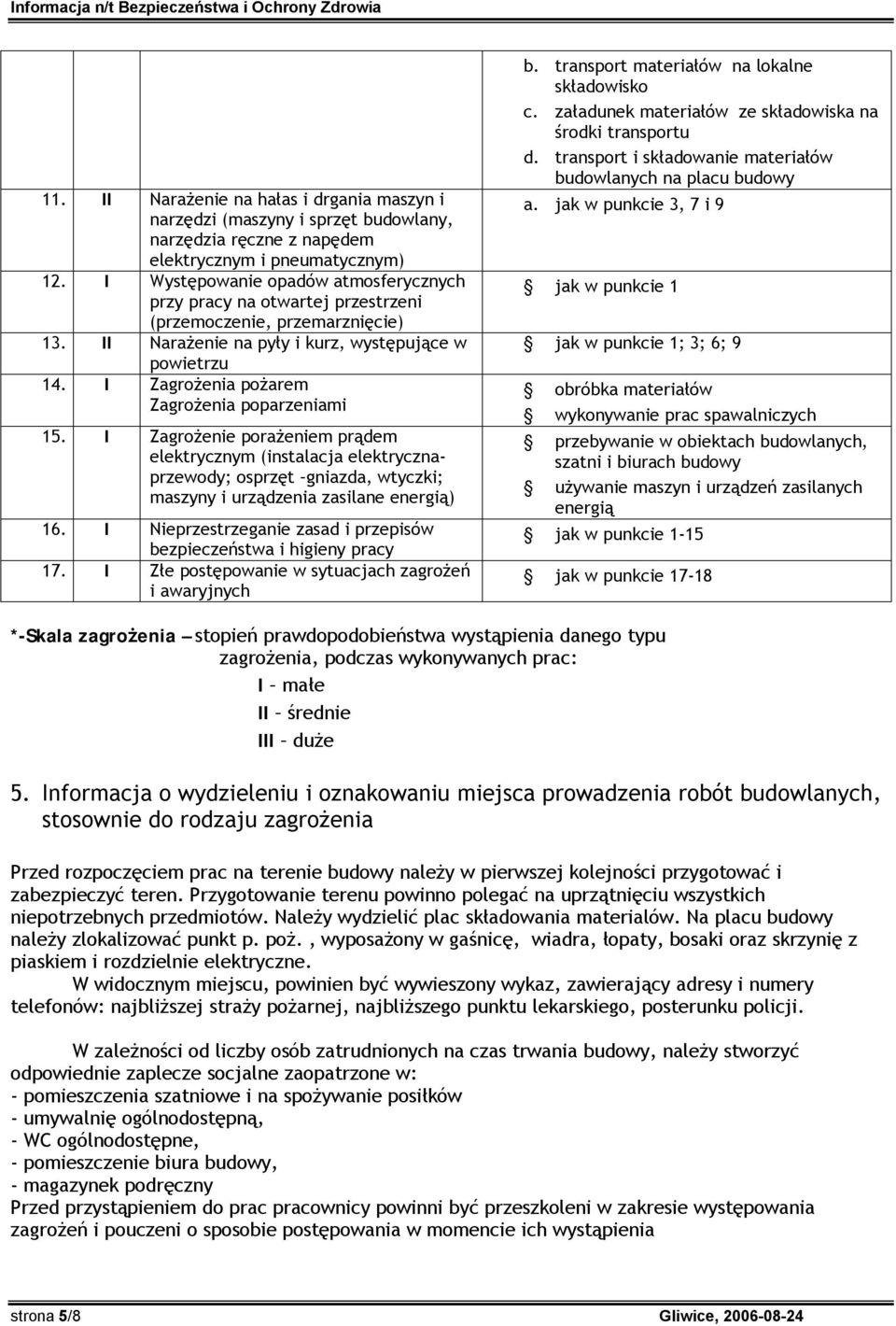 I Zagrżenia pżarem Zagrżenia pparzeniami 15. I Zagrżenie prażeniem prądem elektrycznym (instalacja elektrycznaprzewdy; sprzęt gniazda, wtyczki; maszyny i urządzenia zasilane energią) 16.