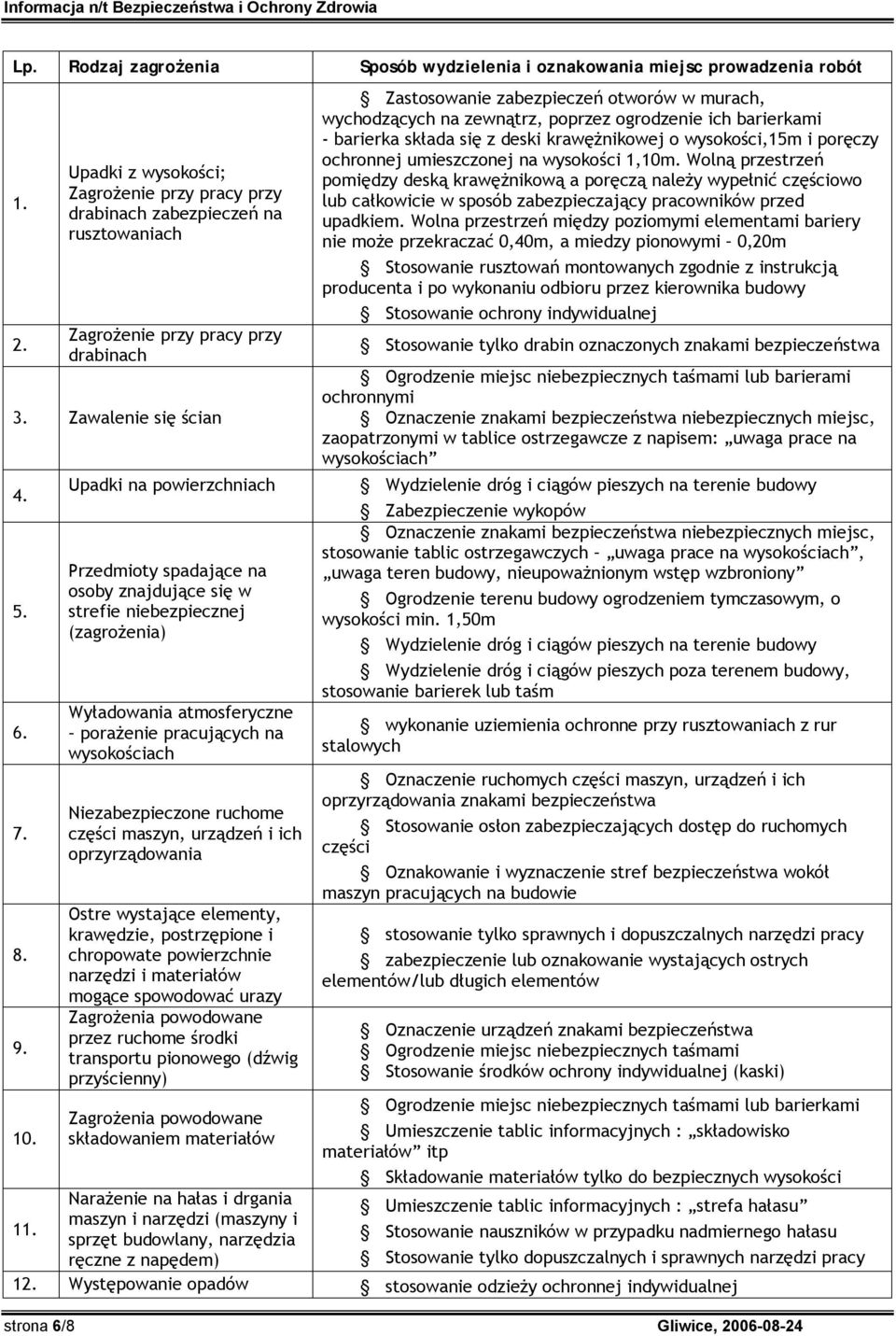 Upadki na pwierzchniach Przedmity spadające na sby znajdujące się w strefie niebezpiecznej (zagrżenia) Wyładwania atmsferyczne prażenie pracujących na wyskściach Niezabezpieczne ruchme części maszyn,