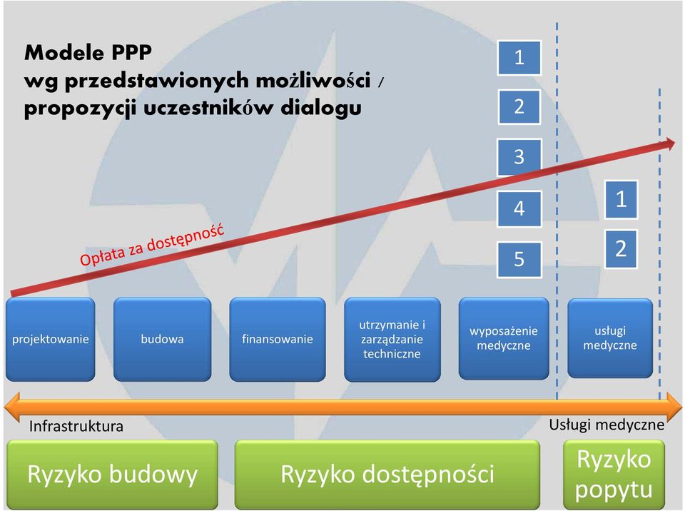 i zarządzanie techniczne wyposażenie medyczne usługi medyczne