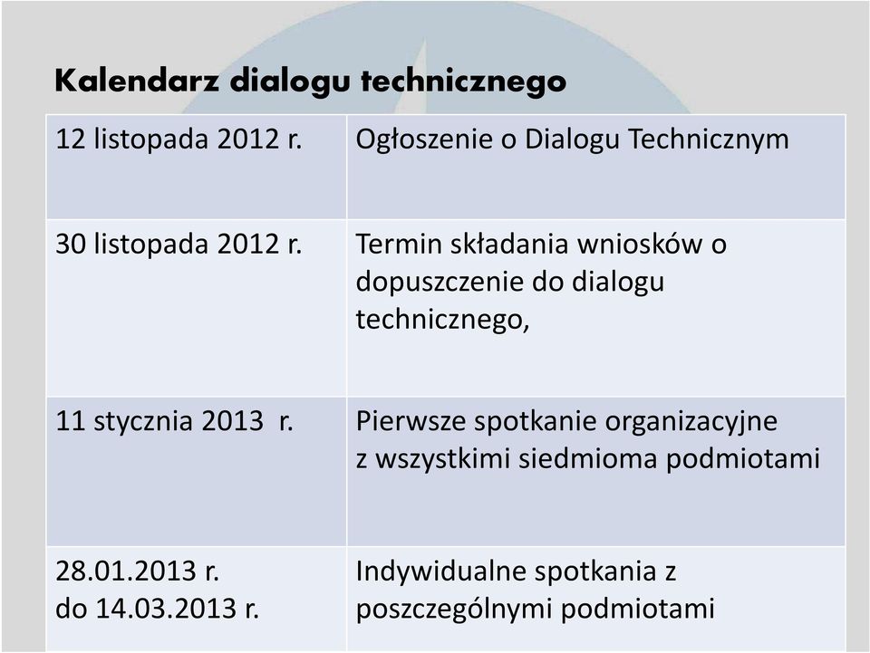 Termin składania wniosków o dopuszczenie do dialogu technicznego, 11 stycznia 2013 r.
