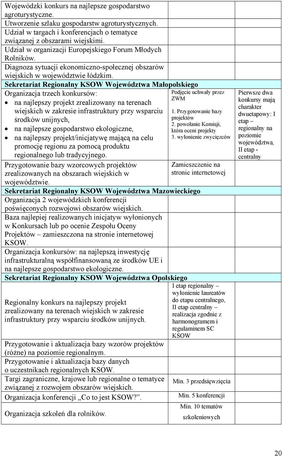 Sekretariat Regionalny KSOW Województwa Małopolskiego Organizacja trzech konkursów: na najlepszy projekt zrealizowany na terenach wiejskich w zakresie infrastruktury przy wsparciu środków unijnych,