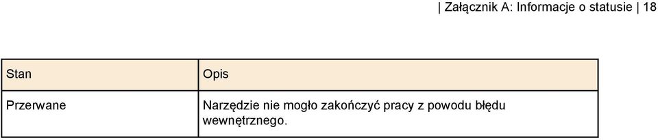 Opis Narzędzie nie mogło