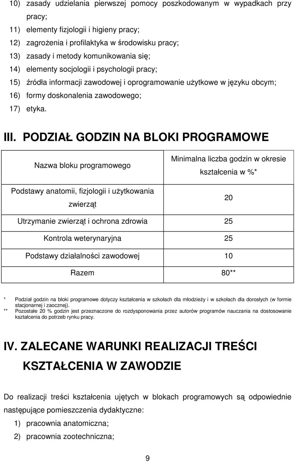 PODZIAŁ GODZIN NA BLOKI PROGRAMOWE Nazwa bloku programowego Podstawy anatomii, fizjologii i użytkowania zwierząt Minimalna liczba godzin w okresie kształcenia w %* 20 Utrzymanie zwierząt i ochrona