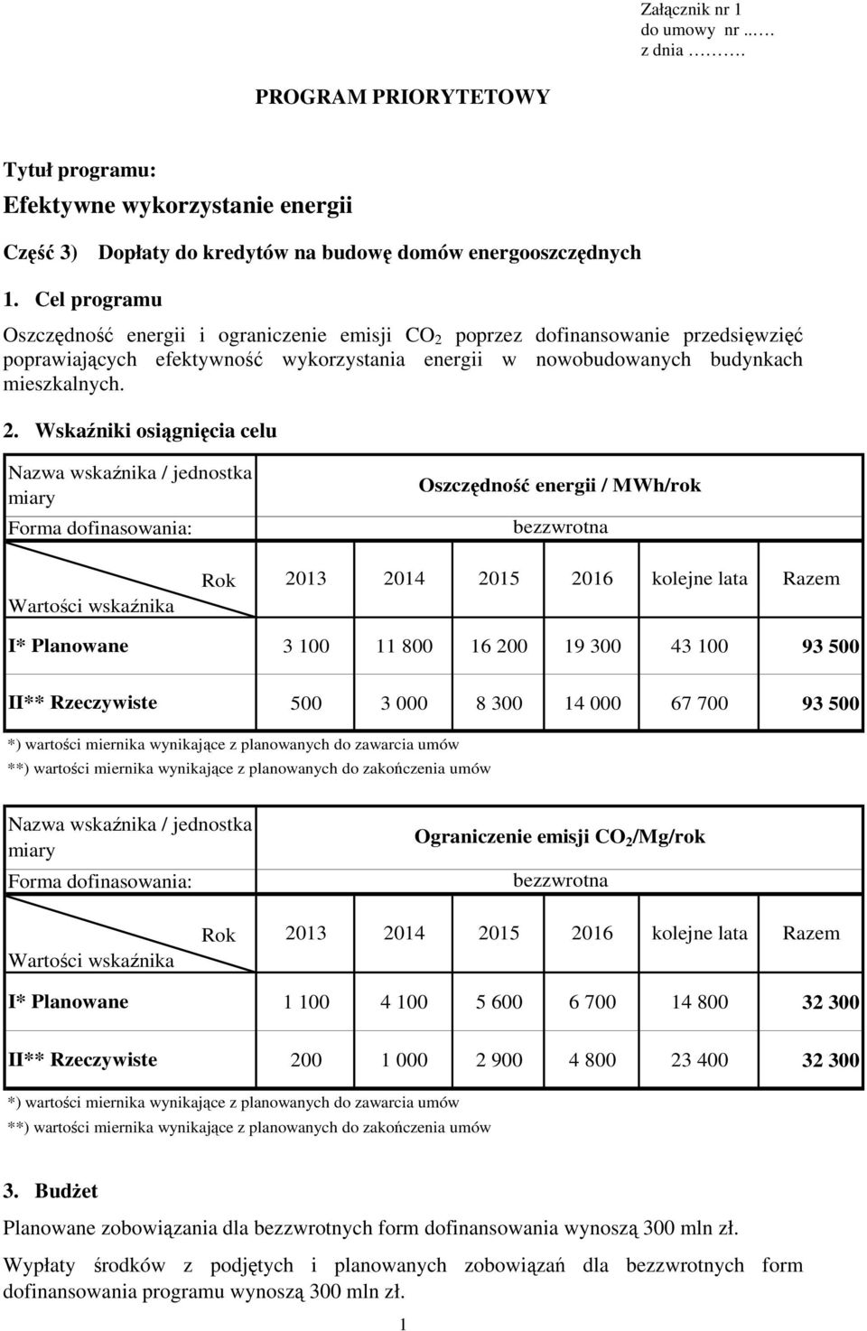 poprzez dofinansowanie przedsięwzięć poprawiających efektywność wykorzystania energii w nowobudowanych budynkach mieszkalnych. 2.