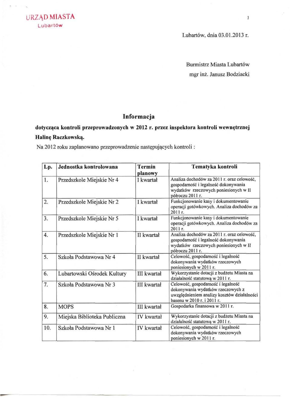 Jednostka kontrolowana Przedszkole Miejskie Nr 4 Przedszkole Miejskie Nr 2 Przedszkole Miejskie Nr 5 Przedszkole Miejskie Nr 1 Szkoła Podstawowa Nr 4 Szkoła Podstawowa Nr 3 MOPS Termin planowy I I II