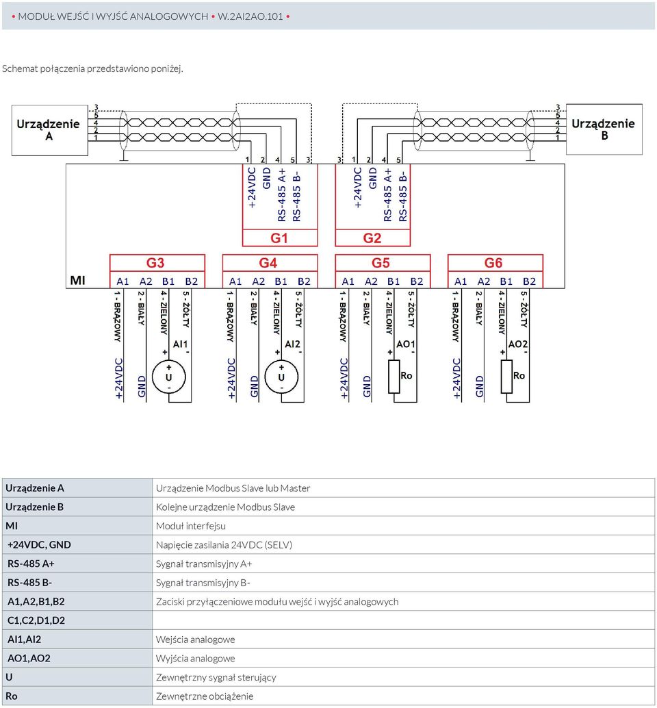 +24VDC, GND Napięcie zasilania 24VDC (SELV) RS-485 A+ Sygnał transmisyjny A+ RS-485 B- Sygnał transmisyjny B-