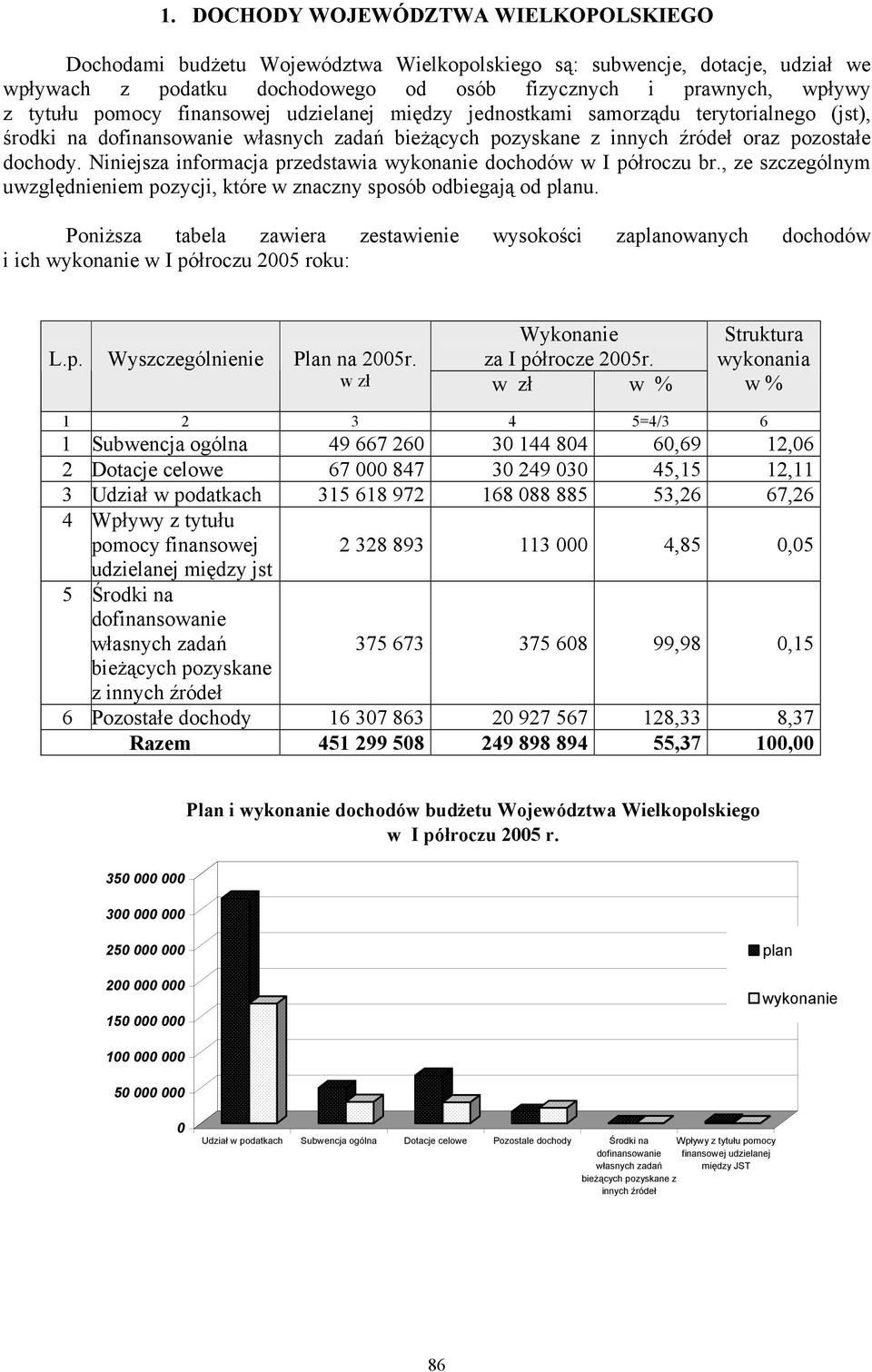 Niniejsza informacja przedstawia wykonanie dochodów w I półroczu br., ze szczególnym uwzględnieniem pozycji, które w znaczny sposób odbiegają od planu.
