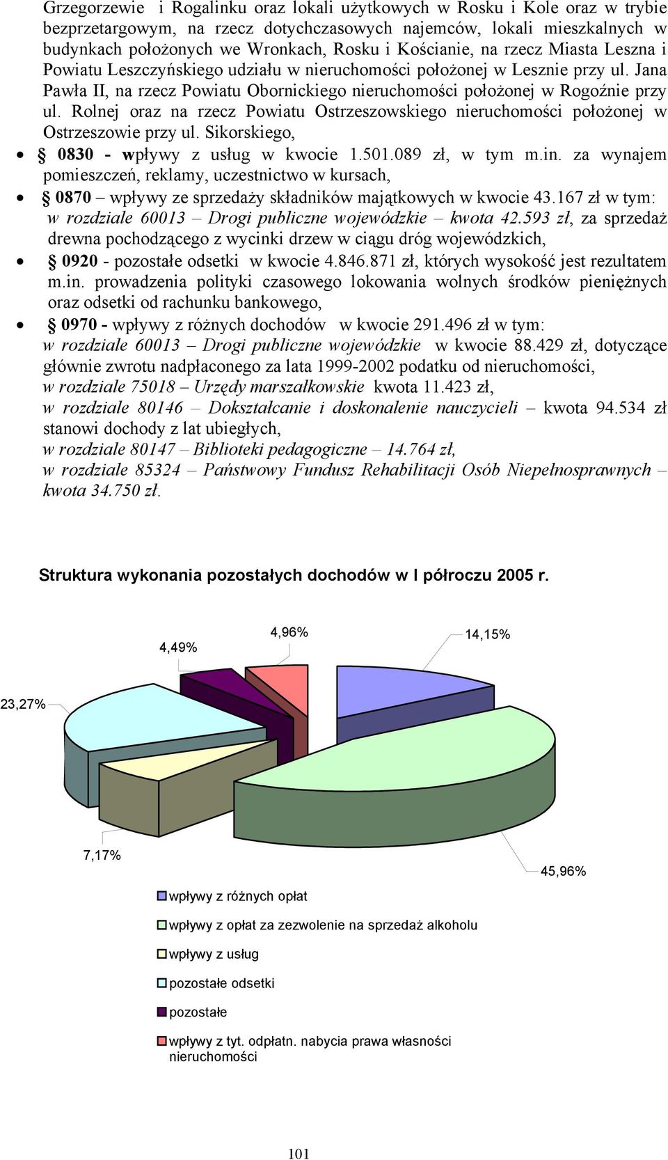 Rolnej oraz na rzecz Powiatu Ostrzeszowskiego nieruchomości położonej w Ostrzeszowie przy ul. Sikorskiego, 83 - wpływy z usług w kwocie 1.51.89 zł, w tym m.in.