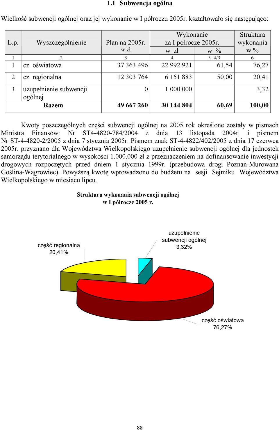 regionalna 12 33 764 6 151 883 5, 2,41 3 uzupełnienie subwencji 1 3,32 ogólnej Razem 49 667 26 3 144 84 6,69 1, Kwoty poszczególnych części subwencji ogólnej na 25 rok określone zostały w pismach