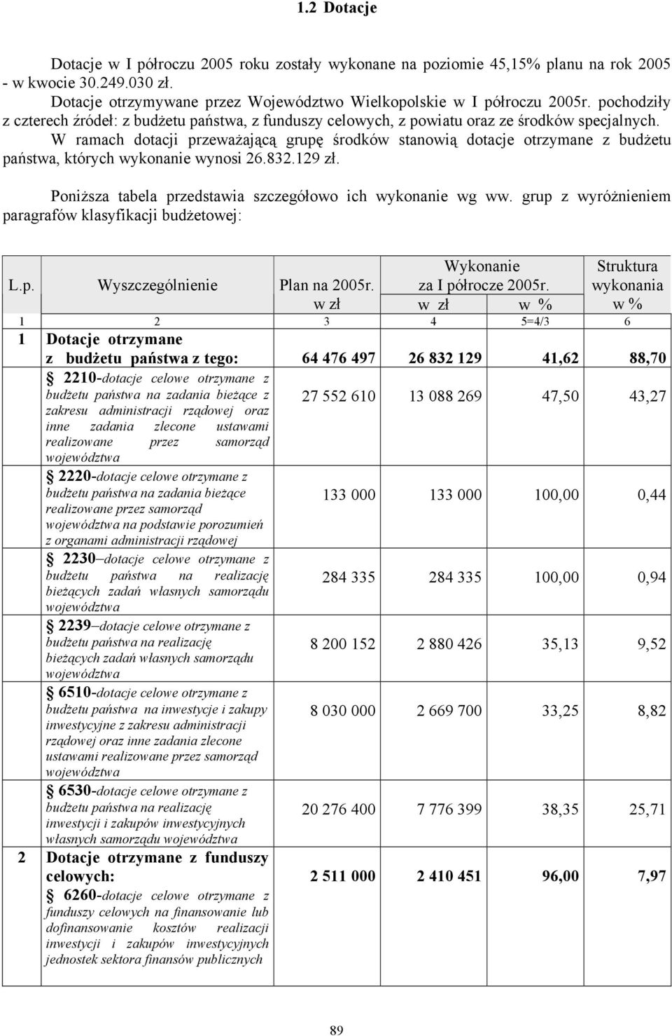 W ramach dotacji przeważającą grupę środków stanowią dotacje otrzymane z budżetu państwa, których wykonanie wynosi 26.832.129 zł. Poniższa tabela przedstawia szczegółowo ich wykonanie wg ww.