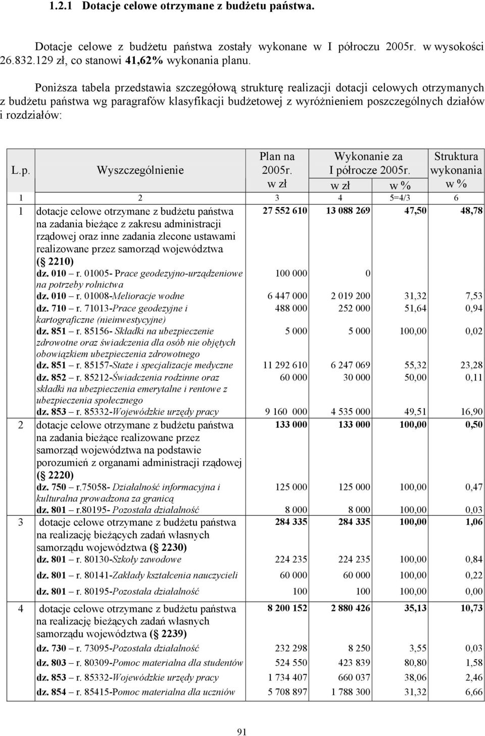 p. Wyszczególnienie Plan na 25r. Wykonanie za I półrocze 25r.