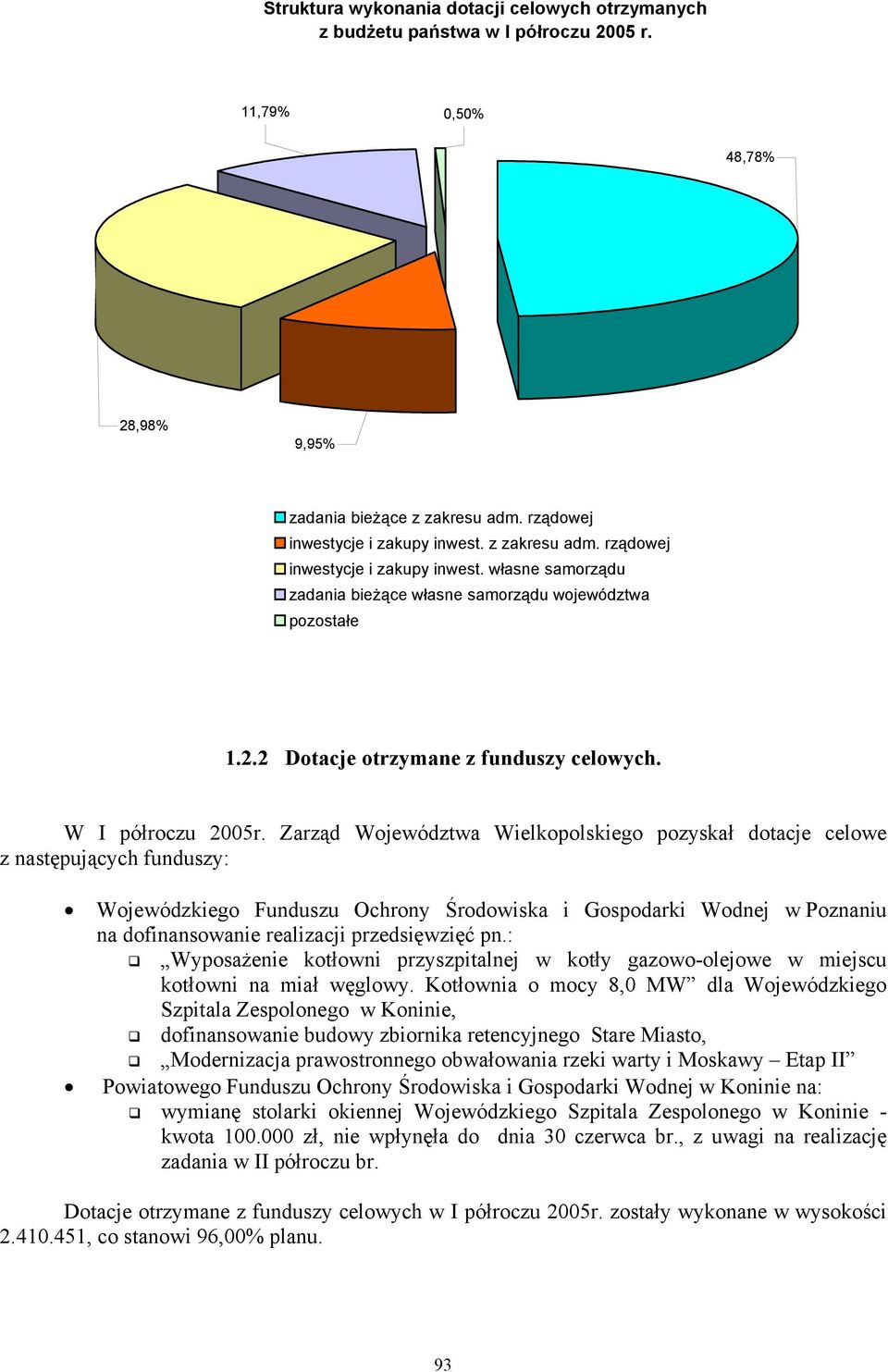 Zarząd Województwa Wielkopolskiego pozyskał dotacje celowe z następujących funduszy: Wojewódzkiego Funduszu Ochrony Środowiska i Gospodarki Wodnej w Poznaniu na dofinansowanie realizacji