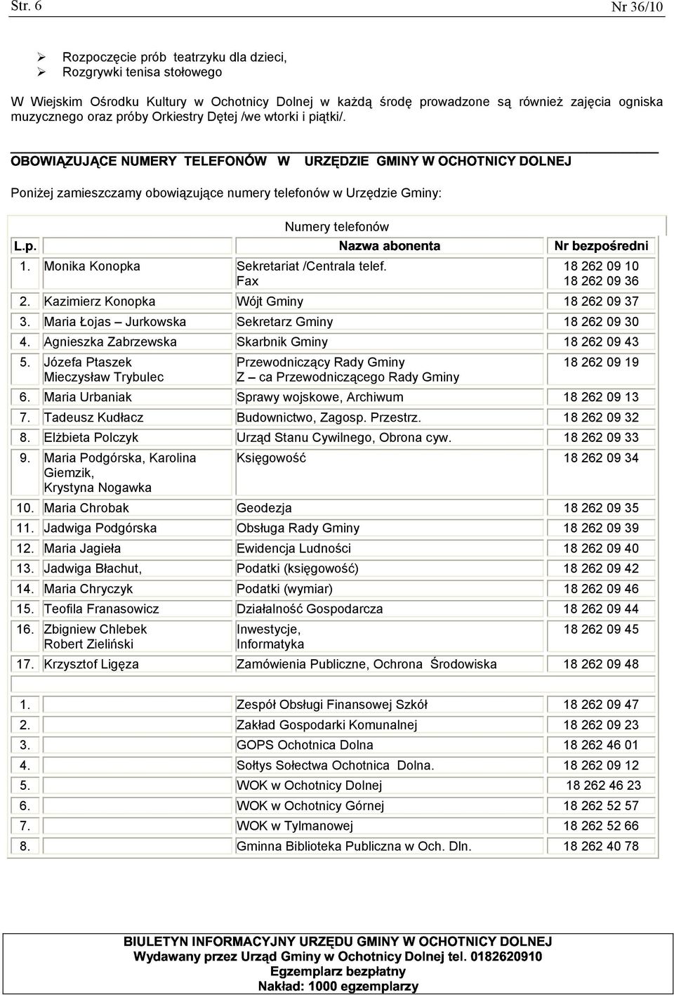 Dętej /we wtorki i piątki/. Poniżej zamieszczamy obowiązujące numery telefonów w Urzędzie Gminy: 5 7 / 7 / 8 Numery telefonów 1. Monika Konopka Sekretariat /Centrala telef.