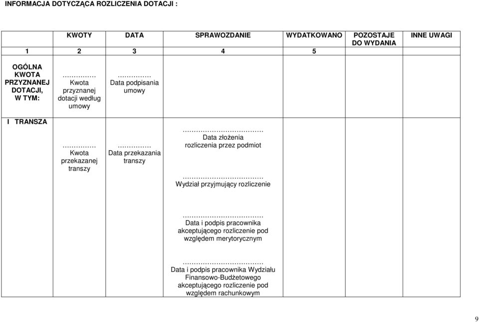 Kwota przekazanej transzy Data przekazania transzy Data złożenia rozliczenia przez podmiot Wydział przyjmujący