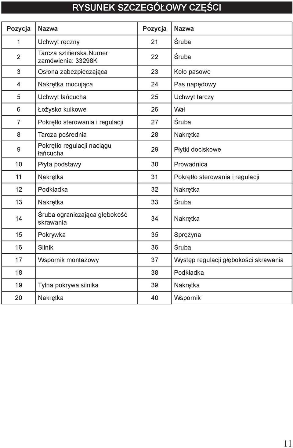 i regulacji 27 Śruba 8 Tarcza pośrednia 28 Nakrętka 9 Pokrętło regulacji naciągu łańcucha 29 Płytki dociskowe 10 Płyta podstawy 30 Prowadnica 11 Nakrętka 31 Pokrętło sterowania i regulacji 12