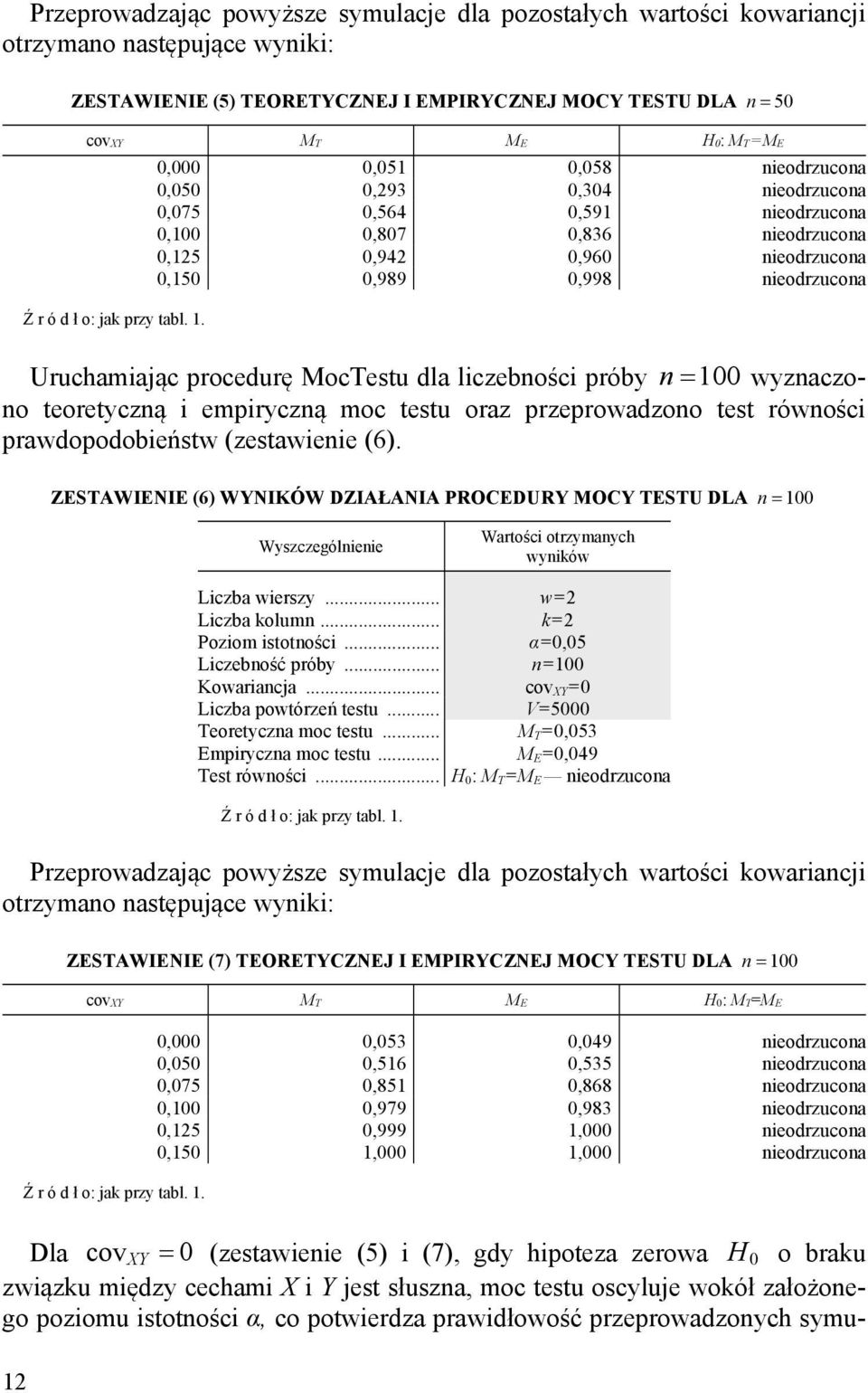 tabl. 1. Uruchamiając procedurę MocTestu dla liczebności próby n 100 wyznaczono teoretyczną i empiryczną moc testu oraz przeprowadzono test równości prawdopodobieństw (zestawienie (6).