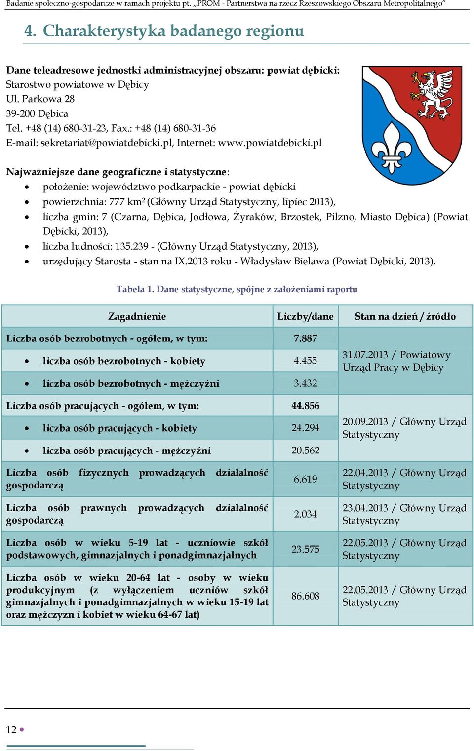 : +48 (14) 680-31-36 E-mail: sekretariat@powiatdebicki.