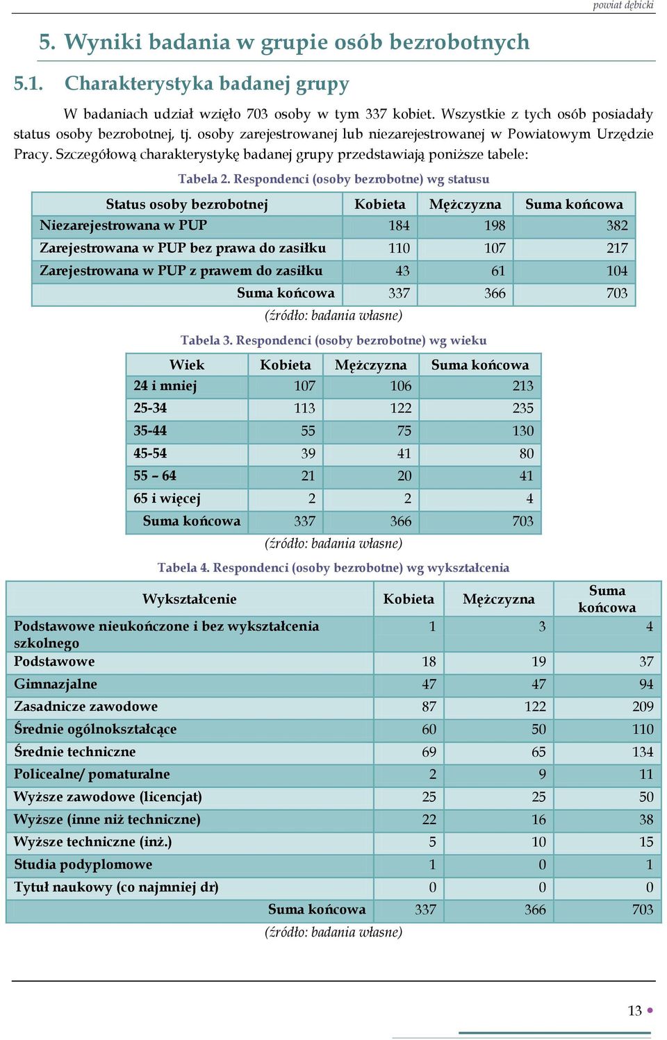 Szczegółową charakterystykę badanej grupy przedstawiają poniższe tabele: Tabela 2.