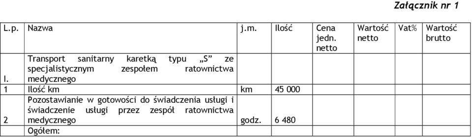 I. medycznego 1 Ilość km km 45 000 Pozostawianie w gotowości do świadczenia