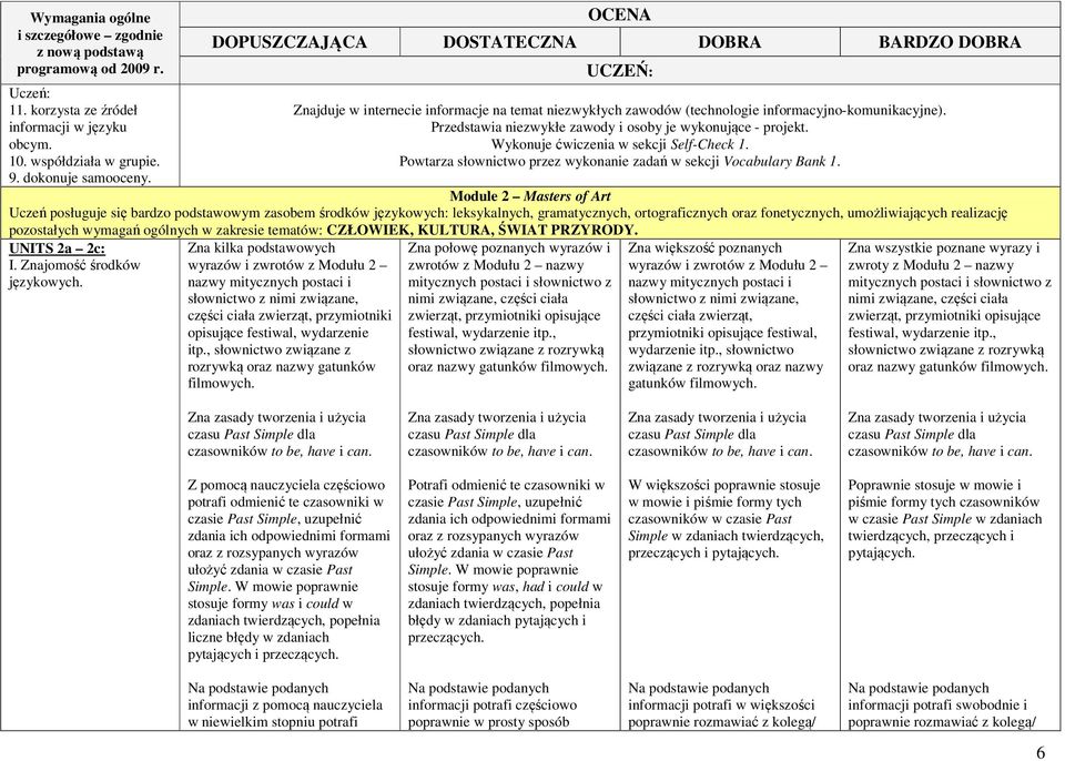 Wykonuje ćwiczenia w sekcji Self-Check 1. Powtarza słownictwo przez wykonanie zadań w sekcji Vocabulary Bank 1.