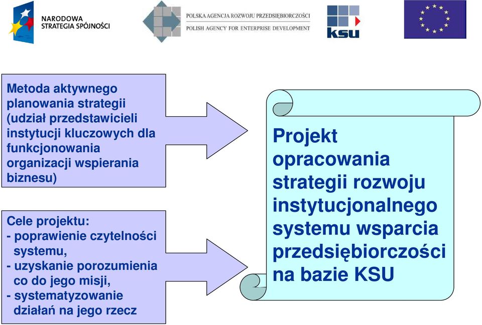 systemu, - uzyskanie porozumienia co do jego misji, - systematyzowanie działań na jego rzecz