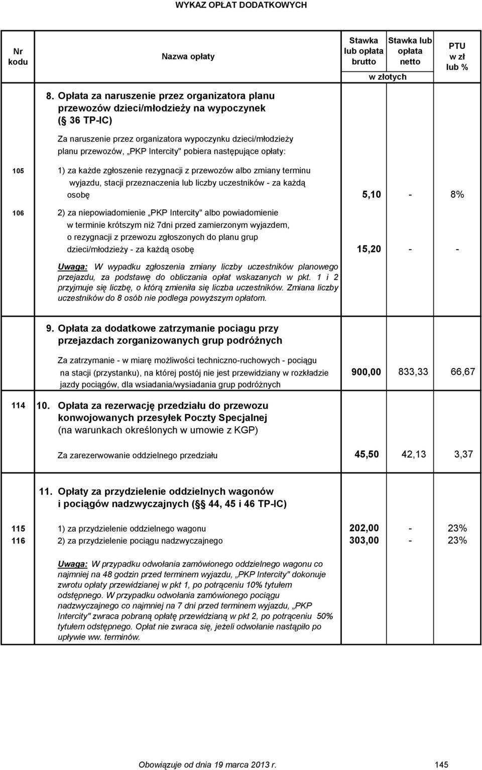 następujące opłaty: 105 1) za każde zgłoszenie rezygnacji z przewozów albo zmiany terminu wyjazdu, stacji przeznaczenia lub liczby uczestników - za każdą osobę 5,10-8% 106 2) za niepowiadomienie PKP
