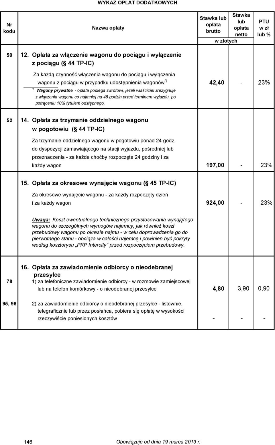 Wagony prywatne - podlega zwrotowi, jeżeli właściciel zrezygnuje z włączenia wagonu co najmniej na 48 godzin przed terminem wyjazdu, po potrąceniu 10% tytułem odstępnego. 52 14.