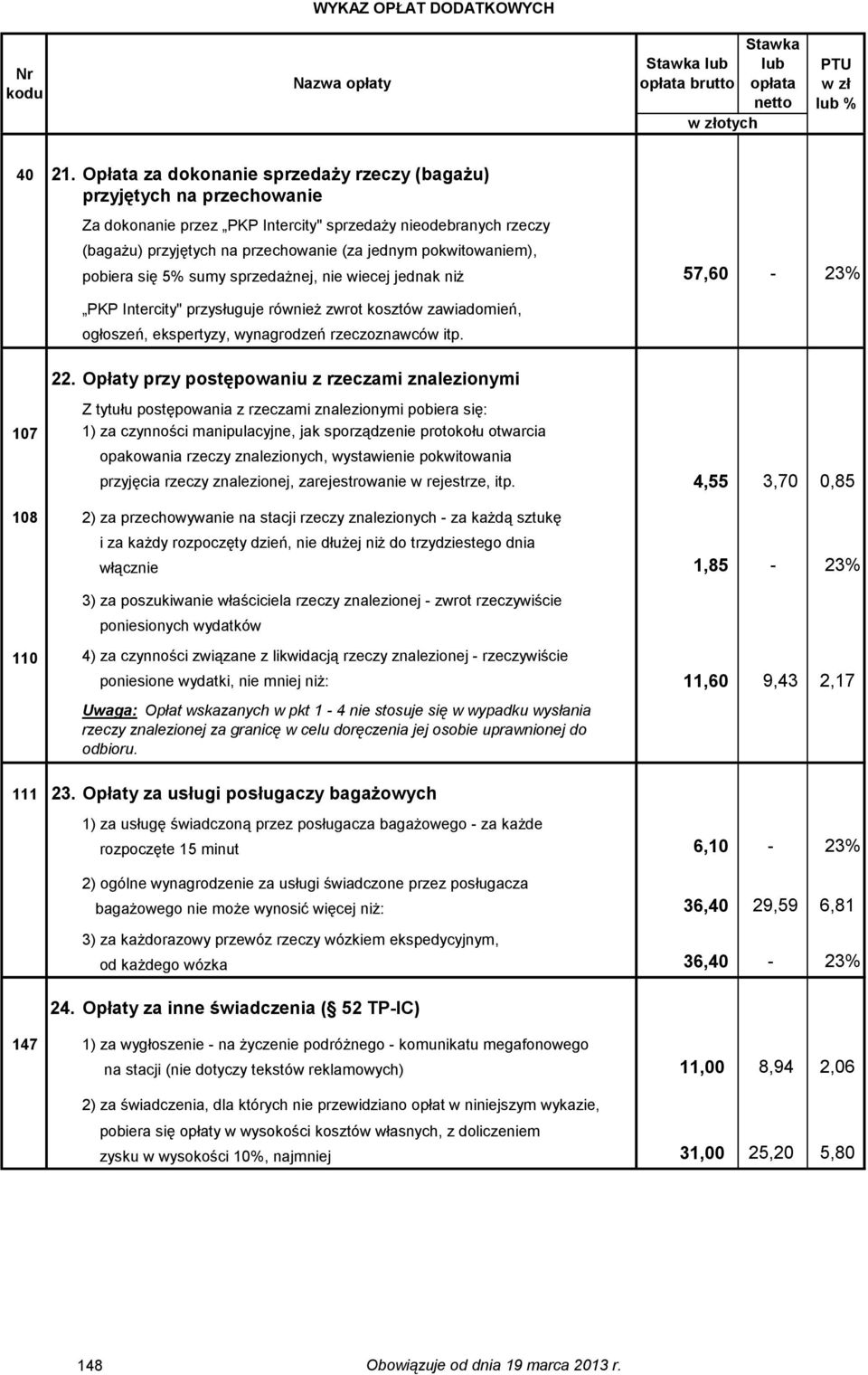 pokwitowaniem), pobiera się 5% sumy sprzedażnej, nie wiecej jednak niż 57,60-23% PKP Intercity" przysługuje również zwrot kosztów zawiadomień, ogłoszeń, ekspertyzy, wynagrodzeń rzeczoznawców itp. 22.