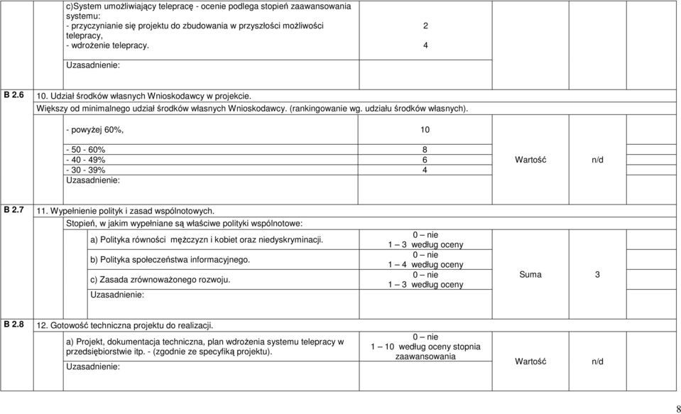 - powyŝej 60%, 0-50 - 60% 8-40 - 49% 6-30 - 39% 4 Wartość n/d B 2.7. Wypełnienie polityk i zasad wspólnotowych.