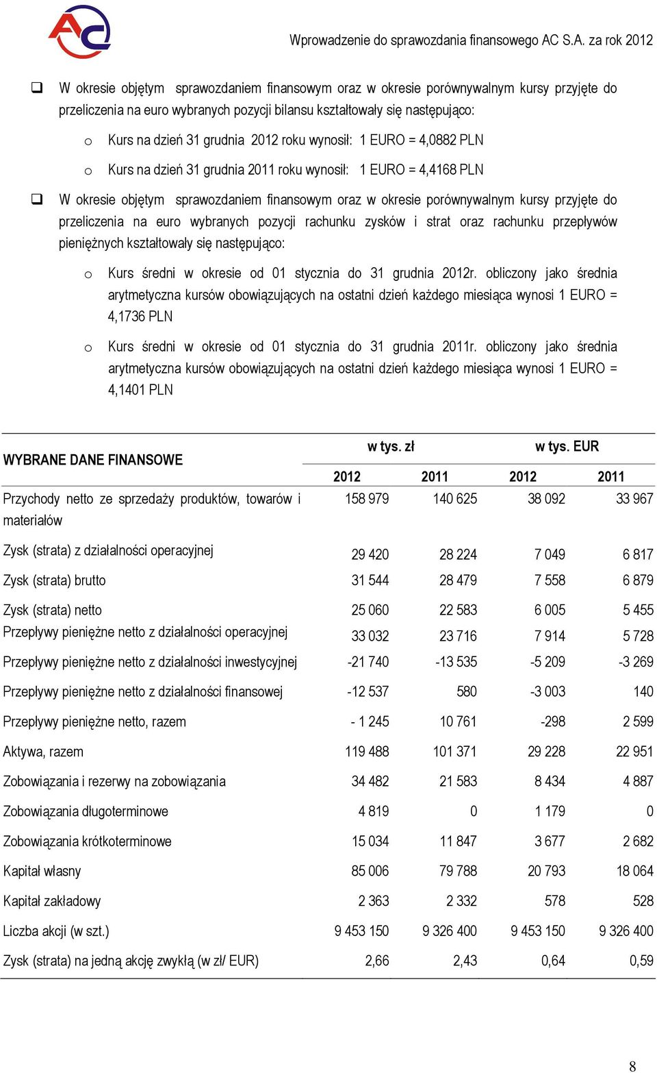 2012 rku wynsił: 1 EURO = 4,0882 PLN Kurs na dzień 31 grudnia 2011 rku wynsił: 1 EURO = 4,4168 PLN W kresie bjętym sprawzdaniem finanswym raz w kresie prównywalnym kursy przyjęte d przeliczenia na