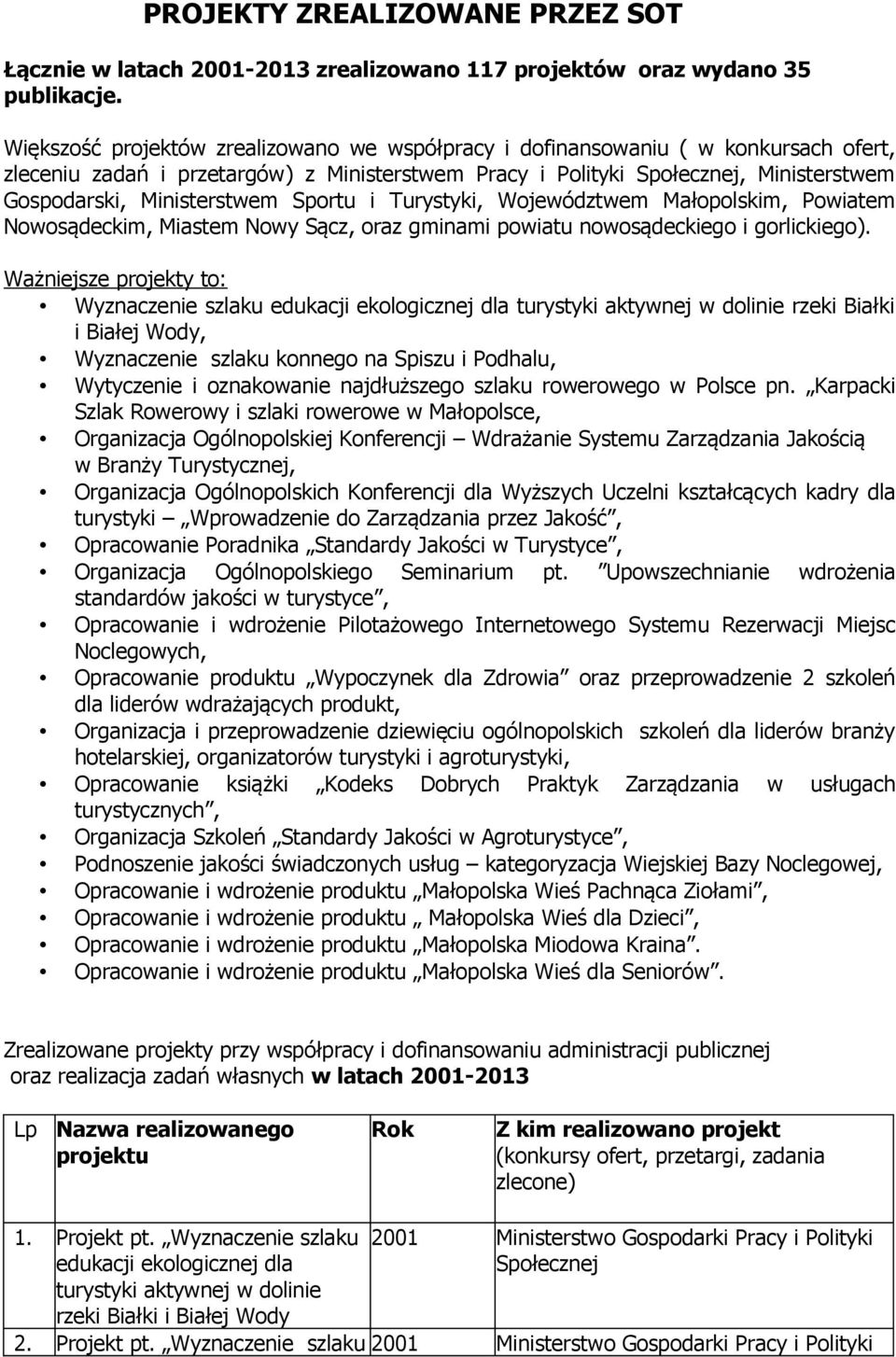 Turystyki, Województwem Małopolskim, Powiatem Nowosądeckim, Miastem Nowy Sącz, oraz gminami powiatu nowosądeckiego i gorlickiego).