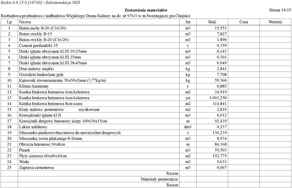 iii 28-45mm m3 0,049 8 Drut stalowy miękki kg 2,841 9 Gwoździe budowlane gołe kg 7,708 10 Kątownik równoramienny 50x50x5mm (3,77kg/m) kg 59,360 11 Kliniec kamienny t 0,885 12 Kostka brukowa betonowa